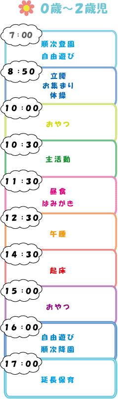 園の一日の流れ　３歳未満児