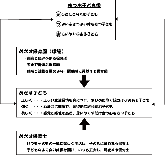 保育の基本方針
